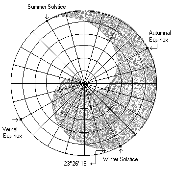 solstice